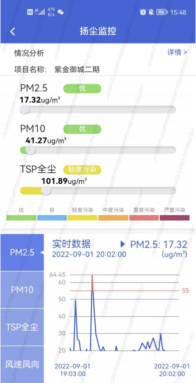 扬尘监控